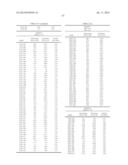 HETERODIMERIZED POLYPEPTIDE diagram and image