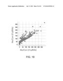 HETERODIMERIZED POLYPEPTIDE diagram and image