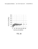 HETERODIMERIZED POLYPEPTIDE diagram and image