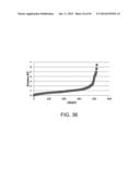 HETERODIMERIZED POLYPEPTIDE diagram and image