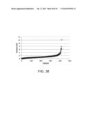 HETERODIMERIZED POLYPEPTIDE diagram and image