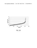 HETERODIMERIZED POLYPEPTIDE diagram and image