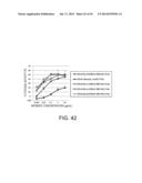 HETERODIMERIZED POLYPEPTIDE diagram and image