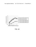 HETERODIMERIZED POLYPEPTIDE diagram and image