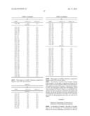 HETERODIMERIZED POLYPEPTIDE diagram and image