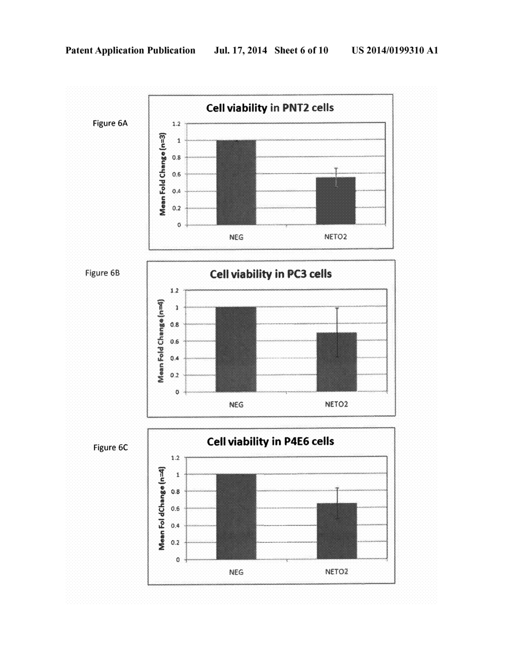 COMPOSITIONS COMPRISING AGENTS THAT INHIBIT NEUROPILIN AND TOLLOID LIKE 2 - diagram, schematic, and image 07