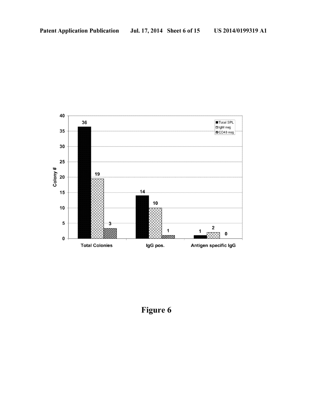 METHODS FOR INCREASING THE EFFICIENCY OF HYBRIDOMA GENERATION - diagram, schematic, and image 07