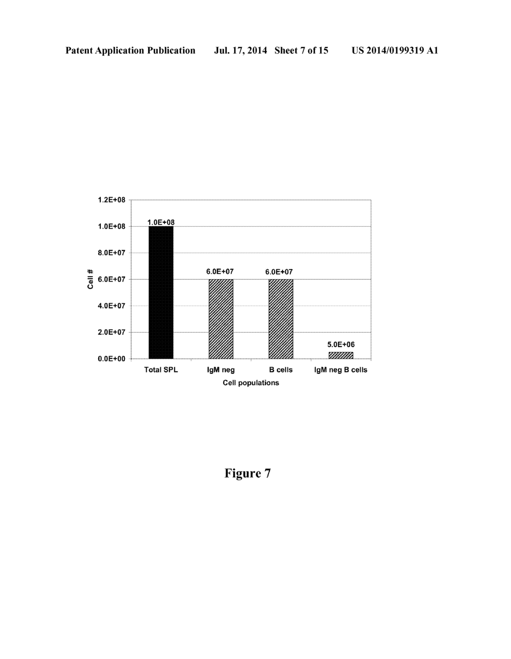 METHODS FOR INCREASING THE EFFICIENCY OF HYBRIDOMA GENERATION - diagram, schematic, and image 08