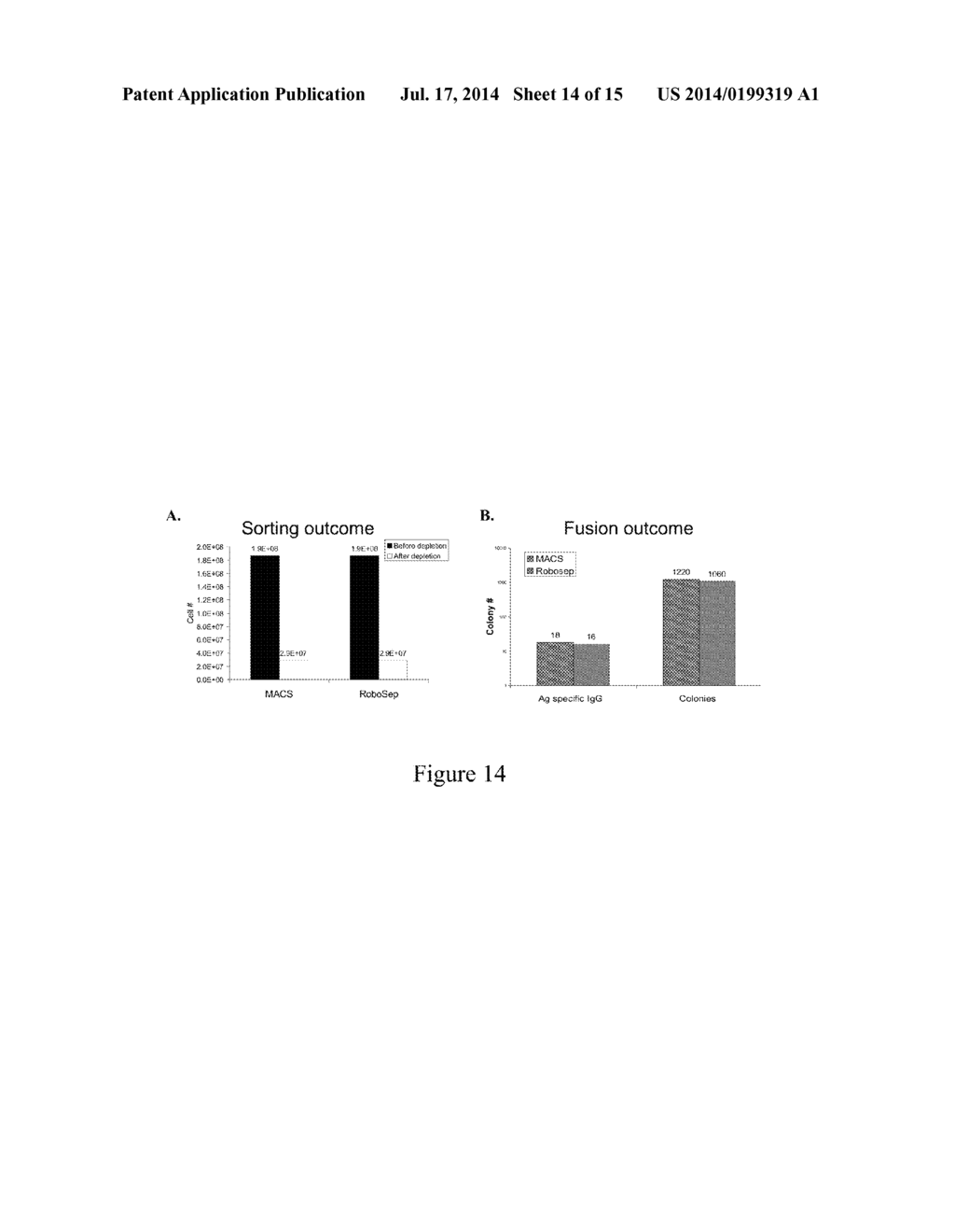 METHODS FOR INCREASING THE EFFICIENCY OF HYBRIDOMA GENERATION - diagram, schematic, and image 15