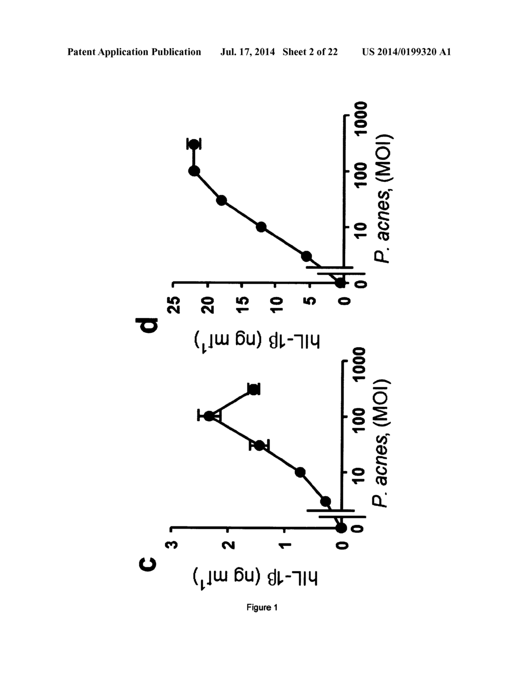 MODULATORS OF THE NLRP3 INFLAMMASOME IL-1BETA PATHWAY FOR THE PREVENTION     AND TREATMENT OF ACNE - diagram, schematic, and image 03