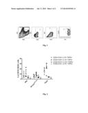 TOLEROGENIC SYNTHETIC NANOCARRIERS FOR INDUCING REGULATORY B CELLS diagram and image