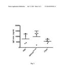 TOLEROGENIC SYNTHETIC NANOCARRIERS FOR INDUCING REGULATORY B CELLS diagram and image