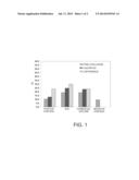 RECOMBINANT VACCINE AGAINST PRRS IN A VIRAL VECTOR diagram and image