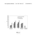 RECOMBINANT VACCINE AGAINST PRRS IN A VIRAL VECTOR diagram and image