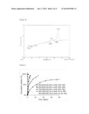 BIODEGRADABLE, SEMI-CRYSTALLINE, PHASE SEPARATED, THERMOPLASTIC MULTI     BLOCK COPOLYMERS FOR CONTROLLED RELEASE OF BIOLOGICALLY ACTIVE COMPOUNDS diagram and image