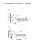 BIODEGRADABLE, SEMI-CRYSTALLINE, PHASE SEPARATED, THERMOPLASTIC MULTI     BLOCK COPOLYMERS FOR CONTROLLED RELEASE OF BIOLOGICALLY ACTIVE COMPOUNDS diagram and image