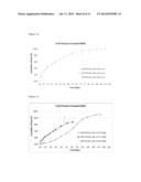 BIODEGRADABLE, SEMI-CRYSTALLINE, PHASE SEPARATED, THERMOPLASTIC MULTI     BLOCK COPOLYMERS FOR CONTROLLED RELEASE OF BIOLOGICALLY ACTIVE COMPOUNDS diagram and image