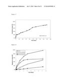 BIODEGRADABLE, SEMI-CRYSTALLINE, PHASE SEPARATED, THERMOPLASTIC MULTI     BLOCK COPOLYMERS FOR CONTROLLED RELEASE OF BIOLOGICALLY ACTIVE COMPOUNDS diagram and image