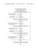 Food Movement and Control Within a Container for Food Preparation diagram and image