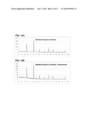 Low Sodium Salt Composition diagram and image