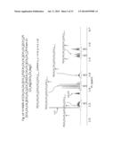 Low Symmetry Molecules And Phosphonium Salts, Methods Of Making And     Devices Formed There From diagram and image