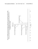 Low Symmetry Molecules And Phosphonium Salts, Methods Of Making And     Devices Formed There From diagram and image