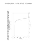 Low Symmetry Molecules And Phosphonium Salts, Methods Of Making And     Devices Formed There From diagram and image