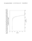 Low Symmetry Molecules And Phosphonium Salts, Methods Of Making And     Devices Formed There From diagram and image