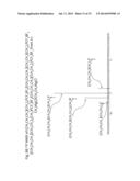 Low Symmetry Molecules And Phosphonium Salts, Methods Of Making And     Devices Formed There From diagram and image