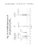 Low Symmetry Molecules And Phosphonium Salts, Methods Of Making And     Devices Formed There From diagram and image