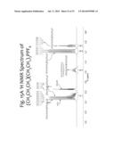 Low Symmetry Molecules And Phosphonium Salts, Methods Of Making And     Devices Formed There From diagram and image