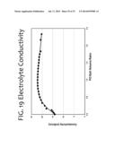 Low Symmetry Molecules And Phosphonium Salts, Methods Of Making And     Devices Formed There From diagram and image