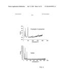 HIGH SULFUR CONTENT COPOLYMERS AND COMPOSITE MATERIALS AND ELECTROCHEMICAL     CELLS AND OPTICAL ELEMENTS USING THEM diagram and image