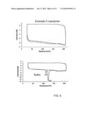 HIGH SULFUR CONTENT COPOLYMERS AND COMPOSITE MATERIALS AND ELECTROCHEMICAL     CELLS AND OPTICAL ELEMENTS USING THEM diagram and image