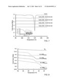 HIGH SULFUR CONTENT COPOLYMERS AND COMPOSITE MATERIALS AND ELECTROCHEMICAL     CELLS AND OPTICAL ELEMENTS USING THEM diagram and image