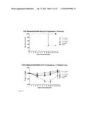 INFLUENZA NEUTRALIZING AGENTS diagram and image