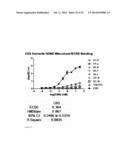 INFLUENZA NEUTRALIZING AGENTS diagram and image