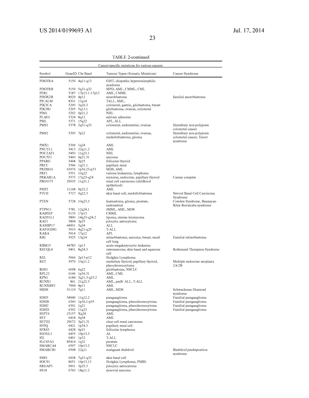 METHOD OF ANALYSING A BLOOD SAMPLE OF A SUBJECT FOR THE PRESENCE OF A     DISEASE MARKER - diagram, schematic, and image 32