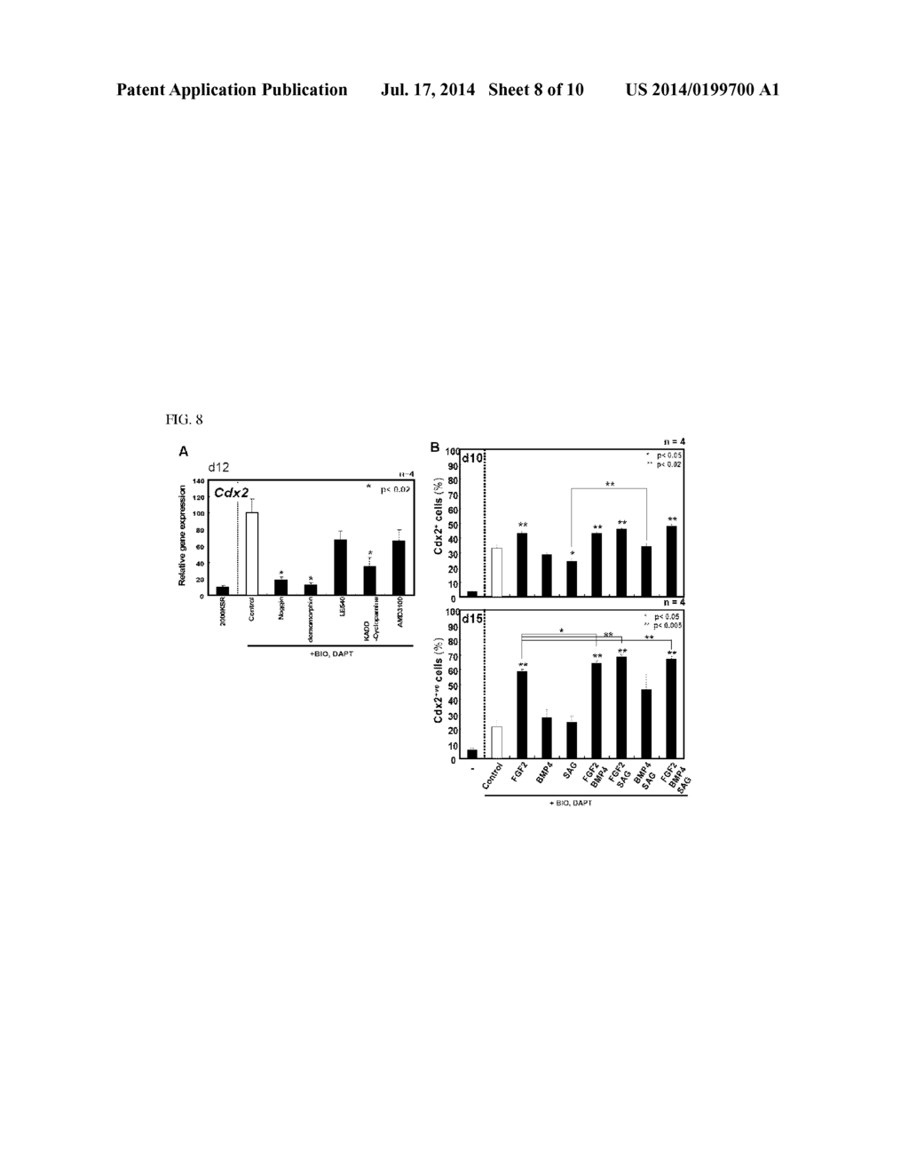 METHOD FOR PRODUCING INTESTINAL CELLS - diagram, schematic, and image 09