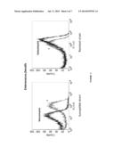 KIT AND METHOD OF DETECTING THE RESISTANT MICROORGANISMS TO A THERAPEUTIC     AGENT diagram and image