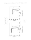 KIT AND METHOD OF DETECTING THE RESISTANT MICROORGANISMS TO A THERAPEUTIC     AGENT diagram and image