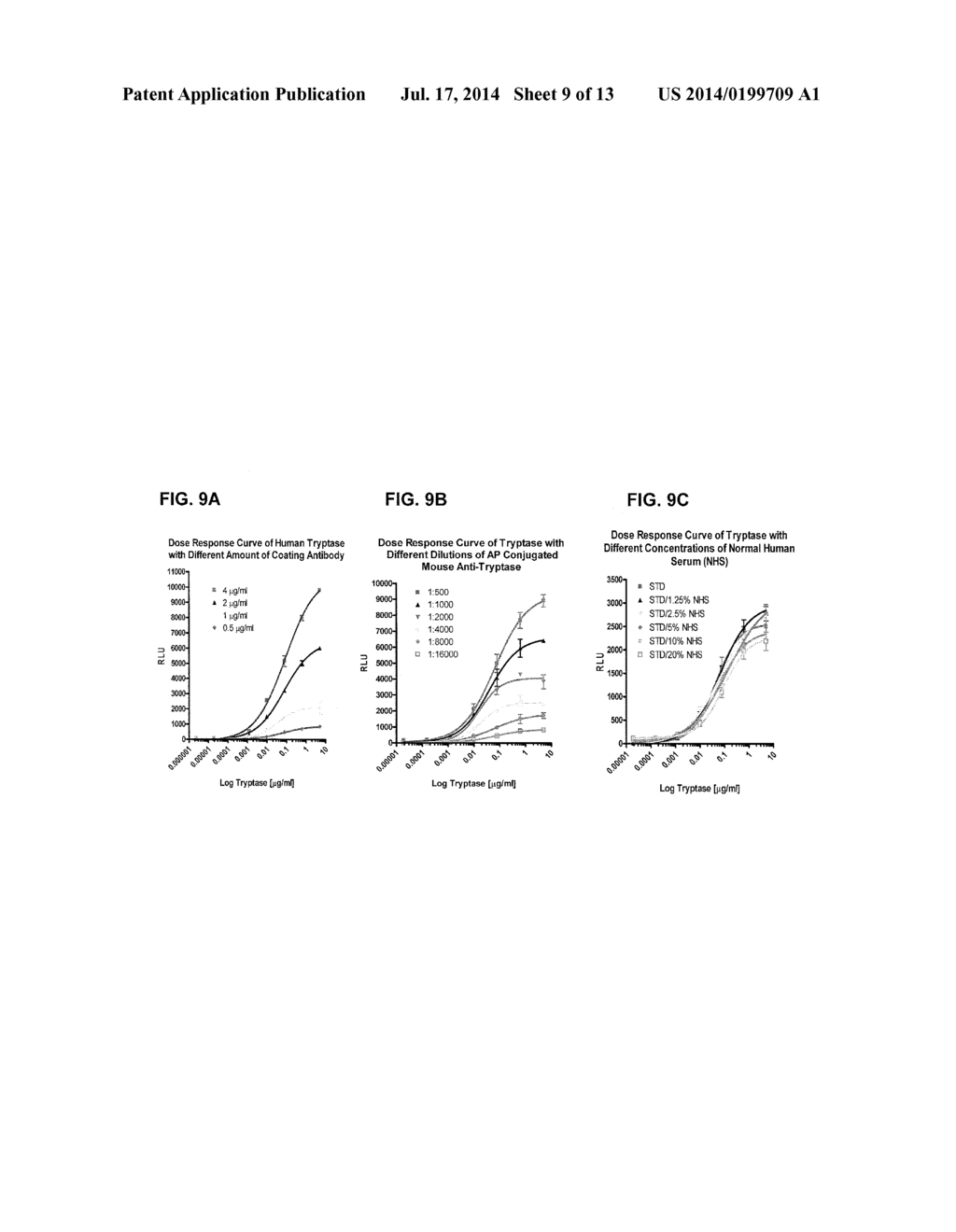 METHODS FOR DIAGNOSING IRRITABLE BOWEL SYNDROME - diagram, schematic, and image 10