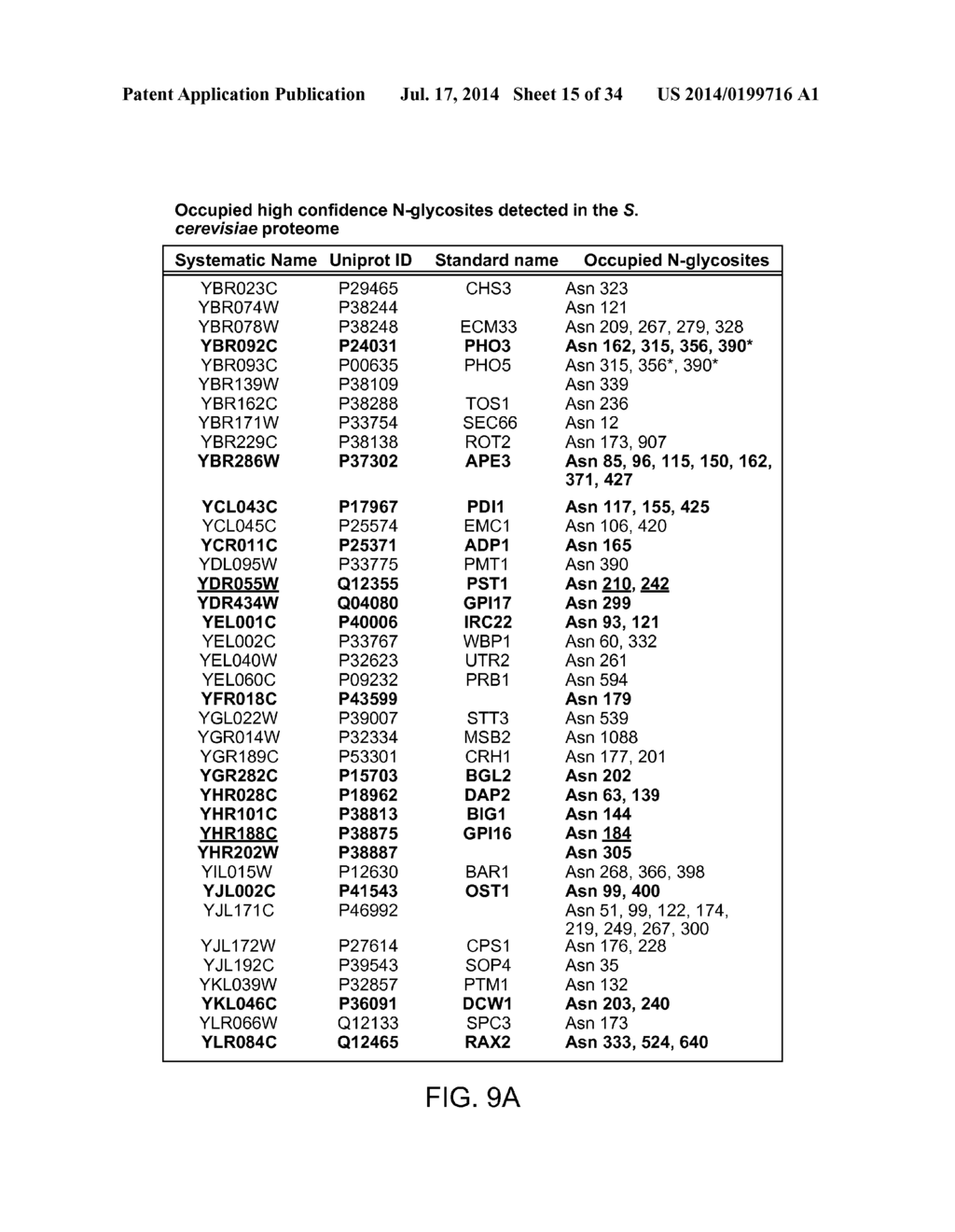 ISOTOPIC RECODING FOR TARGETED TANDEM MASS SPECTROMETRY - diagram, schematic, and image 16