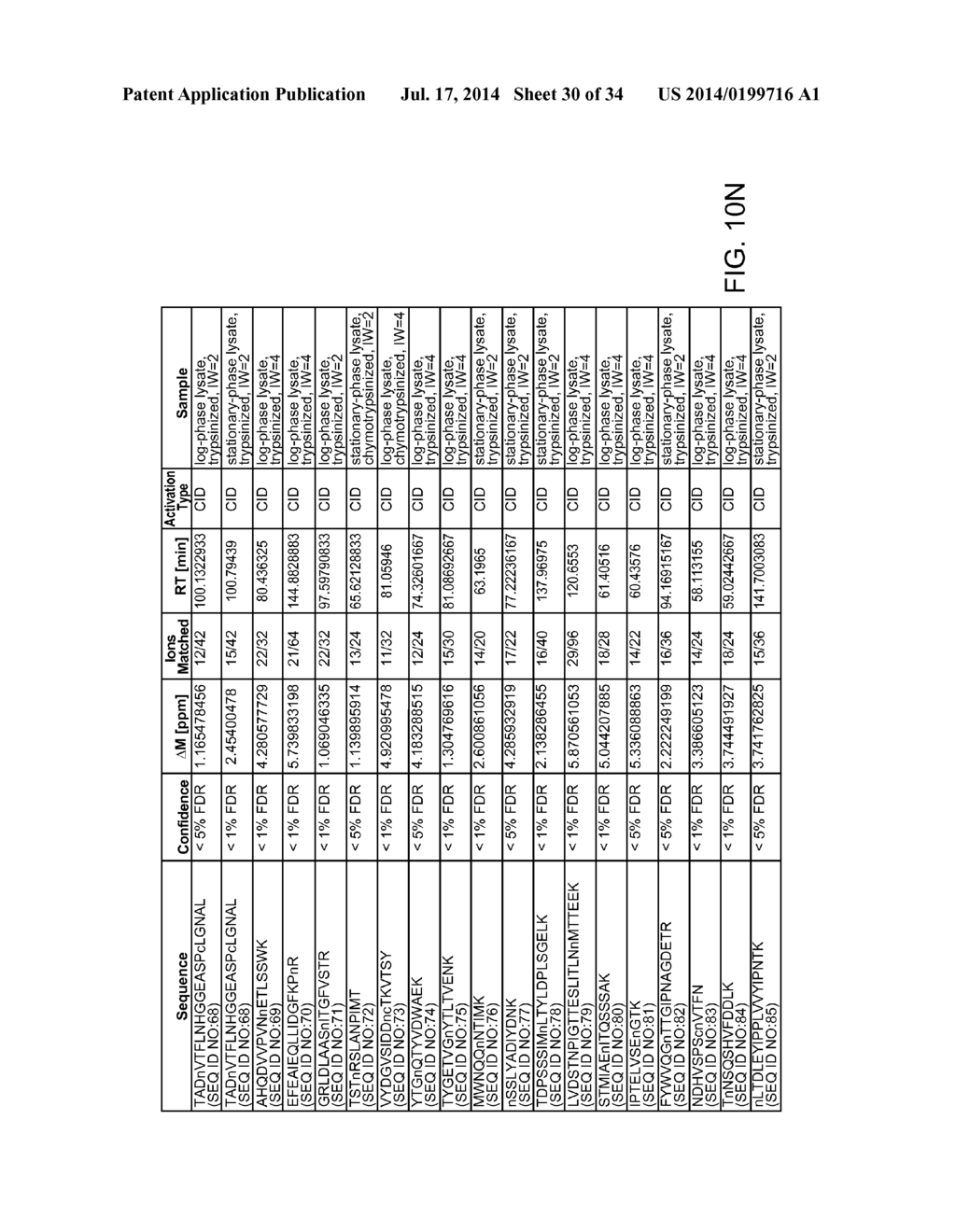 ISOTOPIC RECODING FOR TARGETED TANDEM MASS SPECTROMETRY - diagram, schematic, and image 31