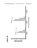 METHODS FOR MEASURING THE METABOLISM OF NEURALLY DERIVED BIOMOLECULES IN     VIVO diagram and image