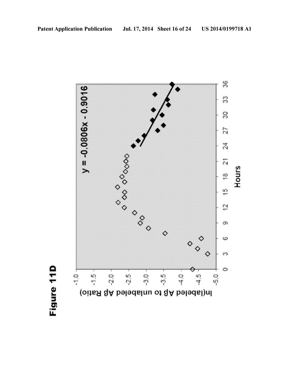 METHODS FOR MEASURING THE METABOLISM OF NEURALLY DERIVED BIOMOLECULES IN     VIVO - diagram, schematic, and image 17