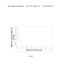 Impedance-Based Sensing of Adherent Cells on A Digital Microfluidic Device diagram and image