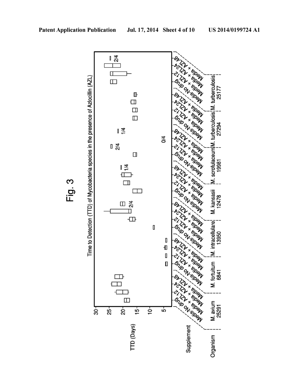 Method and Culture Medium for Enhanced Detection of Mycobacterium - diagram, schematic, and image 05