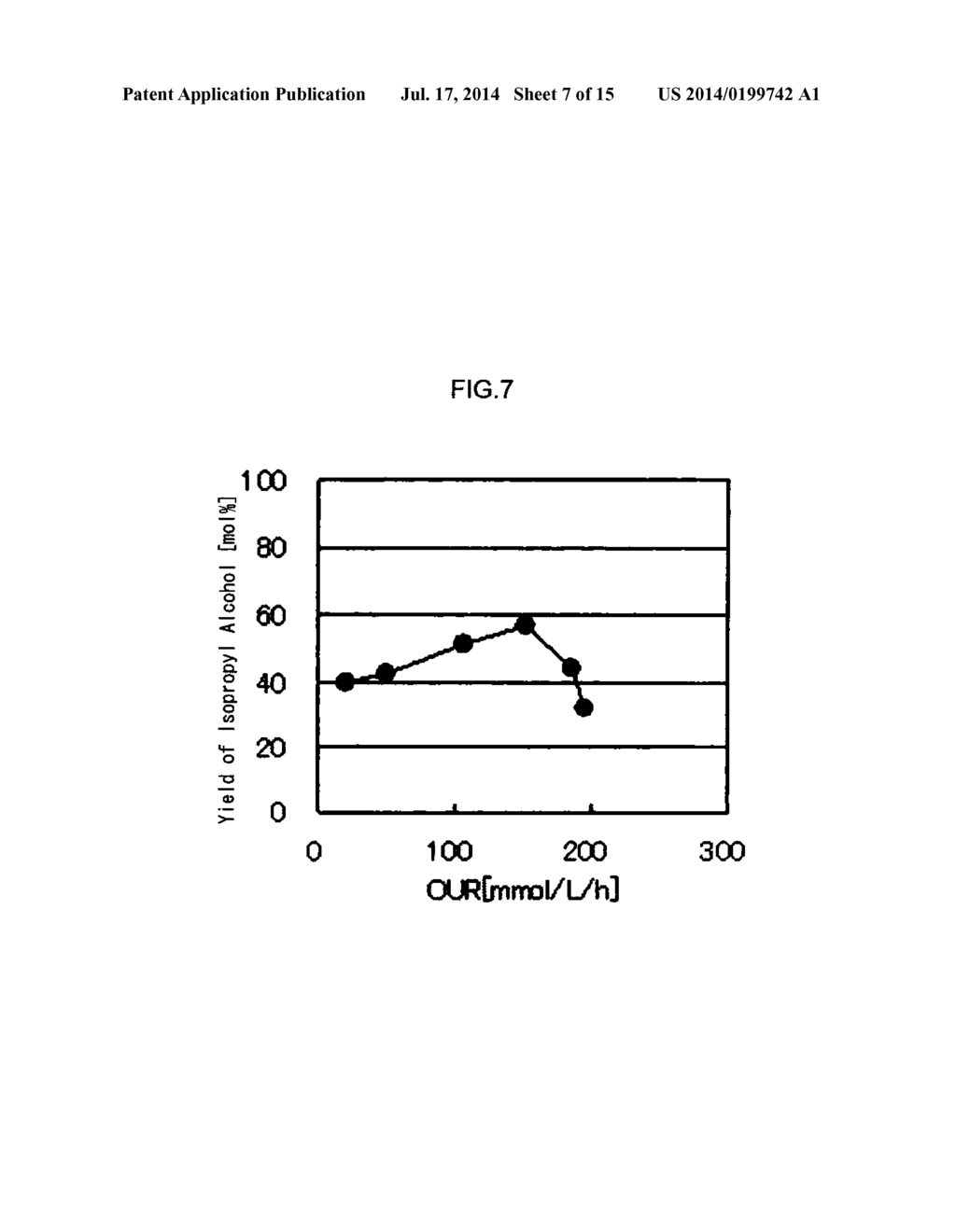 METHOD FOR PRODUCING ISOPROPYL ALCOHOL BY CONTINUOUS CULTURE - diagram, schematic, and image 08