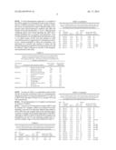 PRODUCTION OF ITACONIC ACID diagram and image